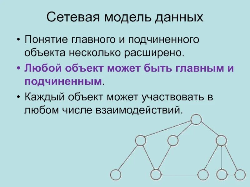 Особенностью этой модели является. Сетевая модель. Сетевая модель данных. Сетевая модель модель данных. Сетевая модель данных схема.