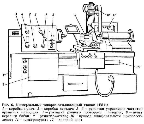 Обозначение токарного станка. Токарно-винторезный станок тв-320 схема. устройство токарно-винторезного станка 16к20. токарно-затыловочный станок схема. основные узлы станка 16к20.