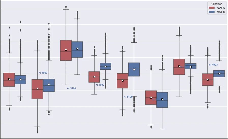 Boxplot для числовых показателей. Задать цвет boxplot. Boxplot разноцветный. Seaborn boxplot.