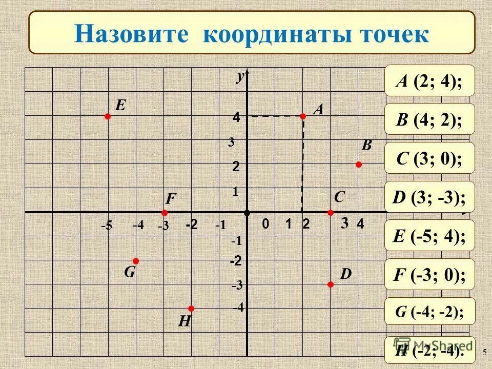 Координаты точек 1 2. Математика 6 класс координатная плоскость. Назовите координаты точек. Координата 1 0. Координаты 4.2.