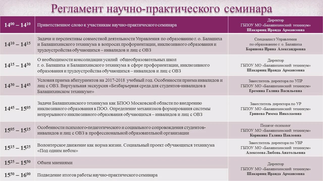 Количество участников научного семинара. Регламент семинара. Регламент семинара образец. Программа семинара. Регламент мероприятия.