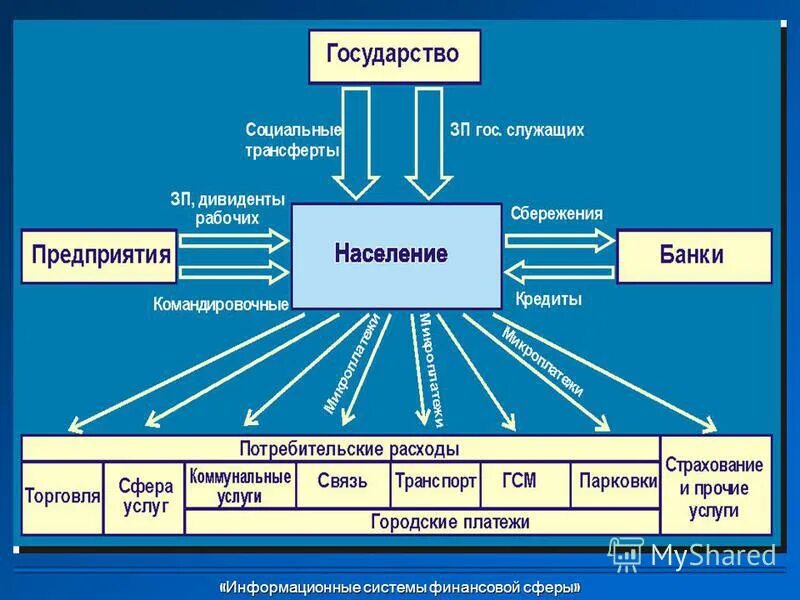Информационные системы (ис) организационного управления это. Методы управления проектами. Подходы управления информационных систем. Качественные и количественные методы системного анализа. Подходы управления информационных систем.