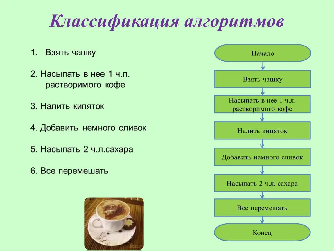 Классификация алгоритмов. Классификация алгоритмов по. Классификация алгоритмов в информатике. Приведите классификацию. Алгоритмов. Методы алгоритмов классификации