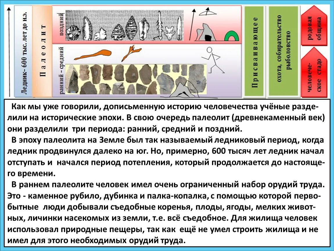 На какие эпохи ученые. Дописьменные периоды человеческой истории.. Эпохи на которые ученые делят историю человечества. Дописьменная история периодизация. История человечества схема.