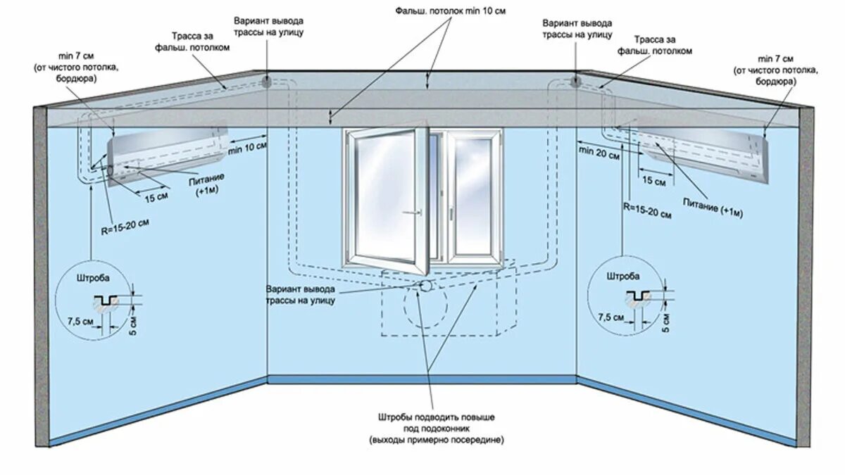 Правила установки кондиционера в квартире. Монтажная схема установки сплит-системы. Схема расположения блоков сплит системы. Крепление сплит системы наружный блок схема. Схема монтажа внутреннего блока кондиционера.