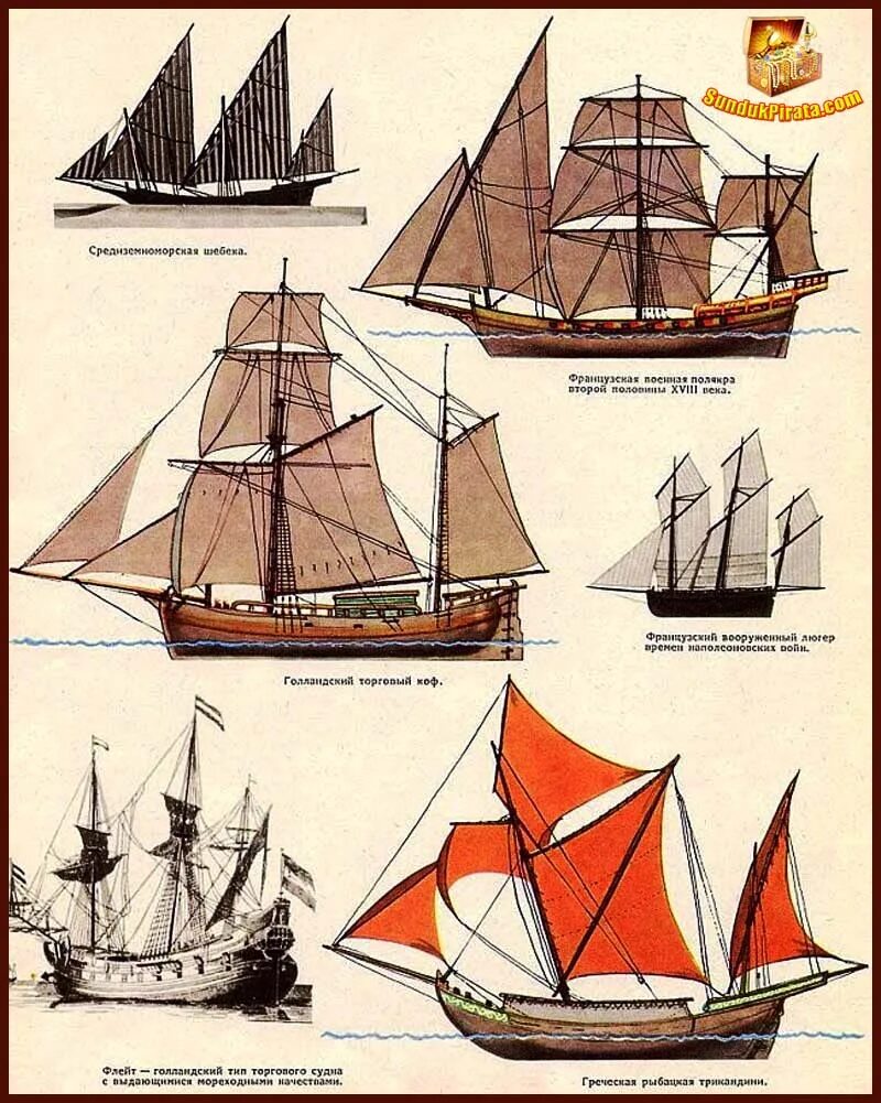 Тип парусного судна. Классификация военных парусных кораблей 18 века. Классификация кораблей 17 века. Бригантина Тип парусного судна. Классификация кораблей 18 века.