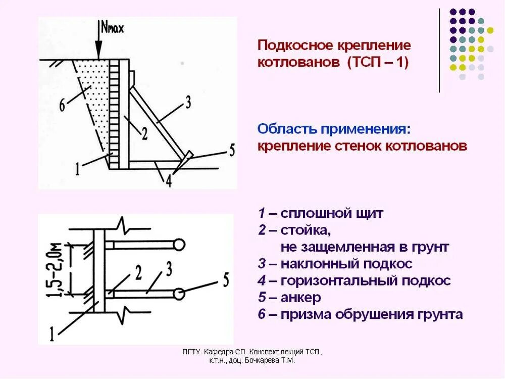 Крепление траншей разработке грунта. Крепление откосов котлована схема. схема укрепления откосов траншеи. схема укрепления откосов котлована. крепление откосов котлована глубиной 5 м.