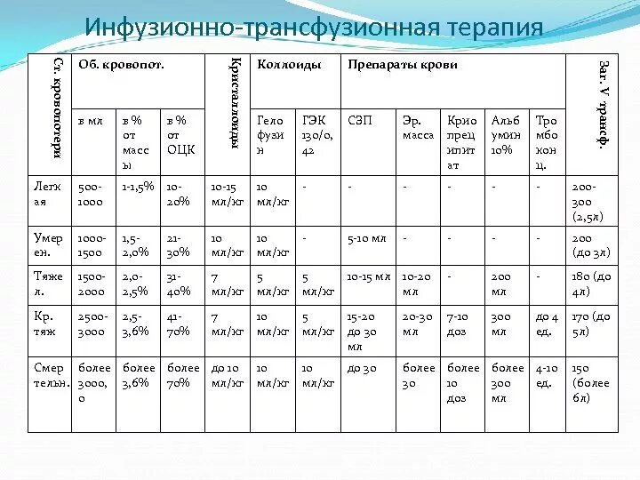 Трансфузионная терапия тесты нмо. Схема инфузионно трансфузионной терапии. проведение инфузионно трансфузионной терапии алгоритм. инфузионно-трансфузионная терапия это. препараты для инфузионно-трансфузионной терапии.