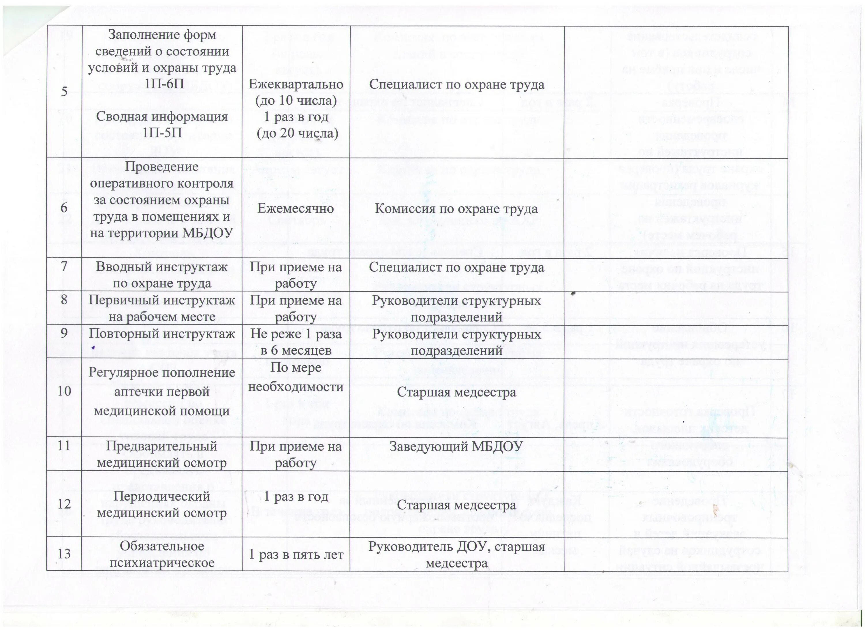 план работы комиссии по охране труда. план работы по охране труда на год. план мероприятий по охране труда в офисе образец. схемы сертификации таможенного союза. годовой план работы специалиста по охране труда.