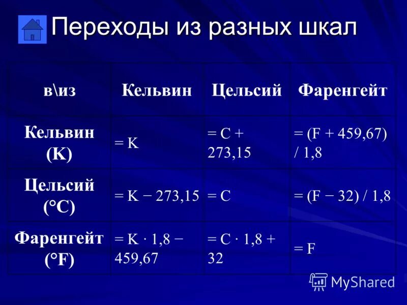 1 кельвин сколько градусов