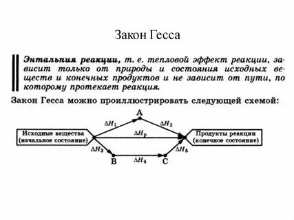 Таблица гесса