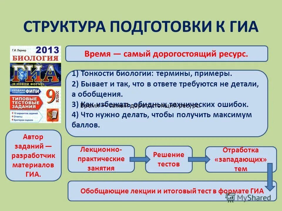 Разделы гиа. Структура ГИА. Готовимся к ГИА по биологии. Материал для стенда готовимся к ГИА по биологии. Правила подготовки ГИА по биологии.