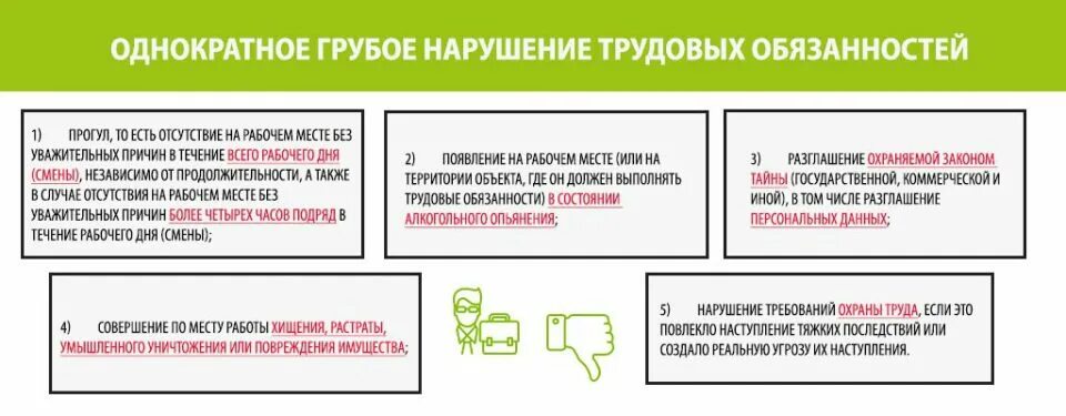 Увольнение за грубое нарушение. Однократные грубые нарушения работниками трудовых. Однократное грубое нарушение работником трудовых обязанностей. Нарушкоте трудовых обязанностей. Увольнение за однократное грубое нарушение трудовой дисциплины.