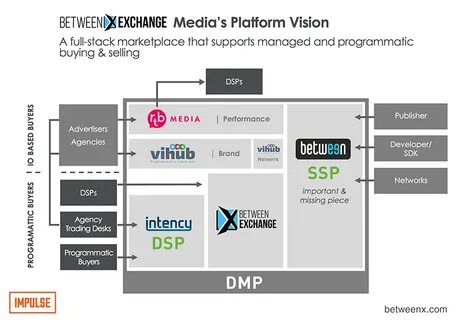 Between exchange