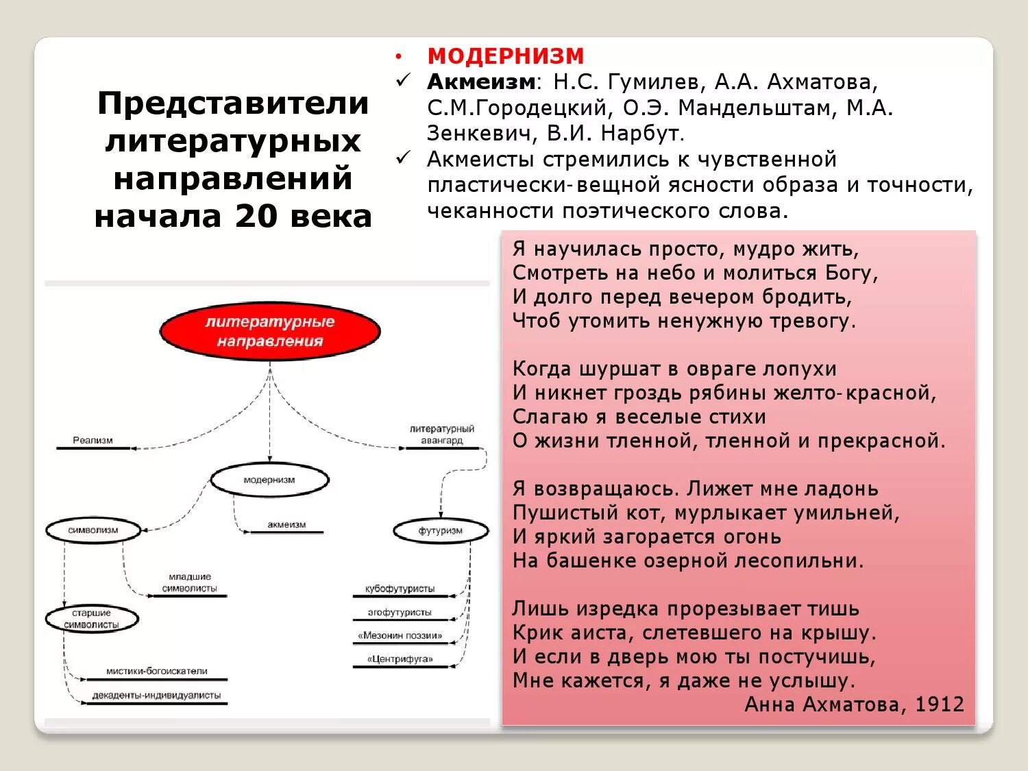 Направления литературы начала 20 века. Литературные направления в начале 20 века. Направления в литературе в начале 20 века. Характеристика литературных направлений 20 века. Укажите литературное направление xx века