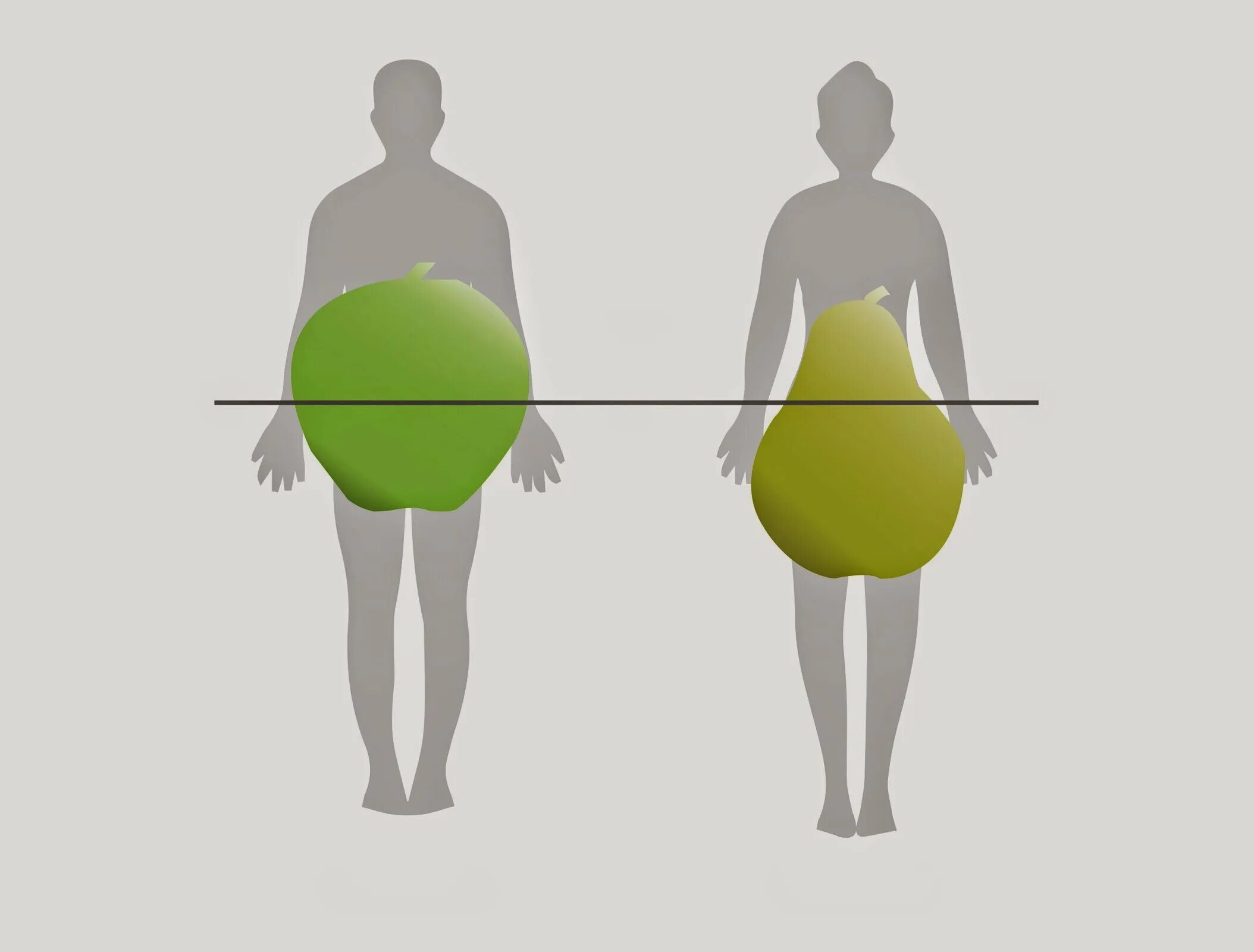 Гиноидный Тип ожирения груша. Ожирение в форме яблока. Мужской и женский Тип ожирения. Тип ожирения груша у женщин.