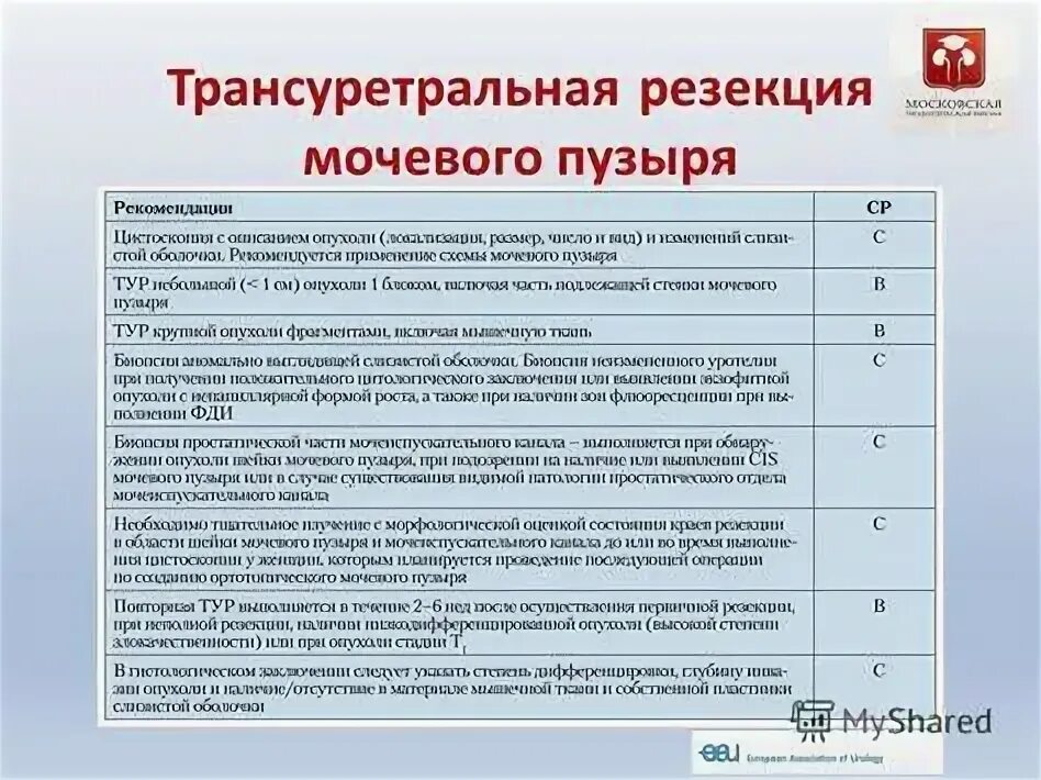 Трансуретральная резекция уретры. Тур опухоли мочевого пузыря. Тур мочевого отзывы. Тур мочевого отзывы. En-bloc резекция мочевого пузыря.