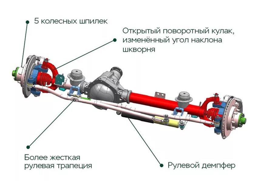 Передний мост УАЗ Патриот 2019. Новый передний мост УАЗ Патриот 2019. Передний мост УАЗ Патриот 2020. Схема переднего моста УАЗ Патриот 2019 года.