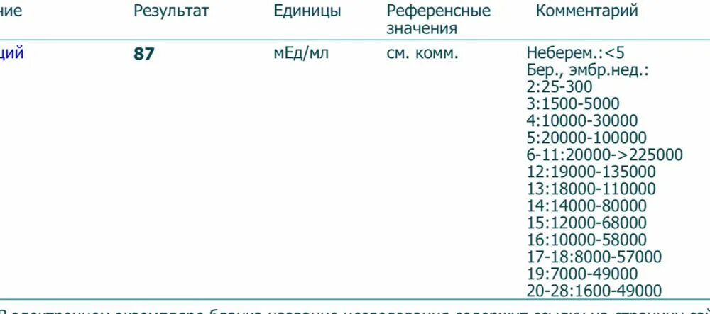 Смд хгч. Результат ХГЧ 0.17. Результат ХГЧ 2 мед мл. Результат ХГЧ 0.2. Результат анализа ХГЧ расшифровка 1.20.