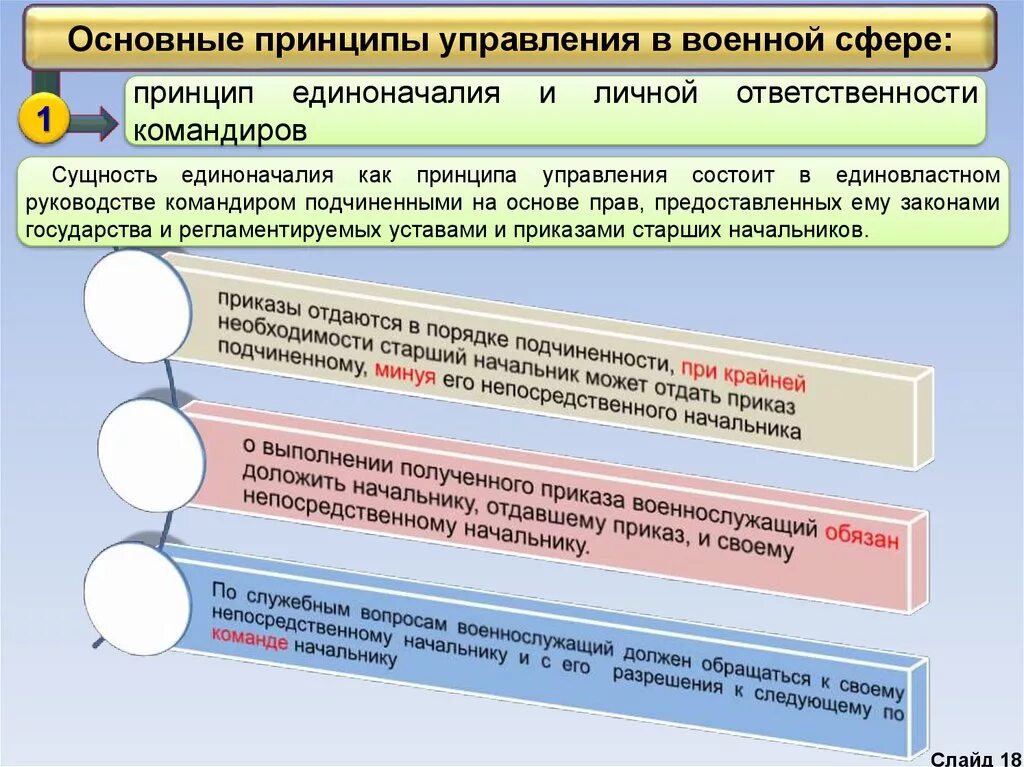 Военно социальное управление. Принципы военного управления. Социальные процессы в воинском коллективе. Понятие военного управления. Проблемы военного управления.