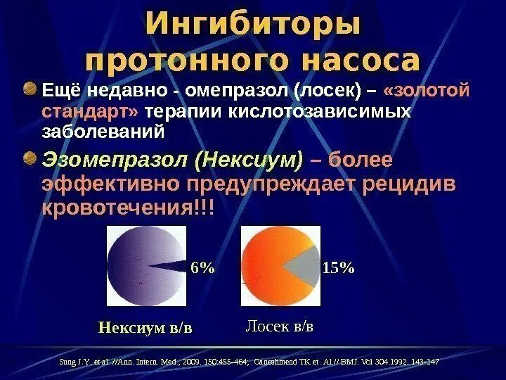 Новые препараты протонной помпы. Ингибиторы протонного насоса. Блокаторы протонного насоса. Ингибиторы протонового насоса помпы. Ингибиторы блокаторы протонной помпы.