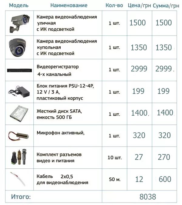 камеры видеонаблюдения mhk-9082g. схема установки камер видеонаблюдения по периметру. камера сколько установить. камера сколько установить. камера видеонаблюдения.