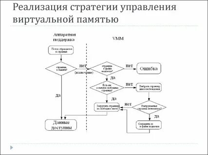 Память управления потоками