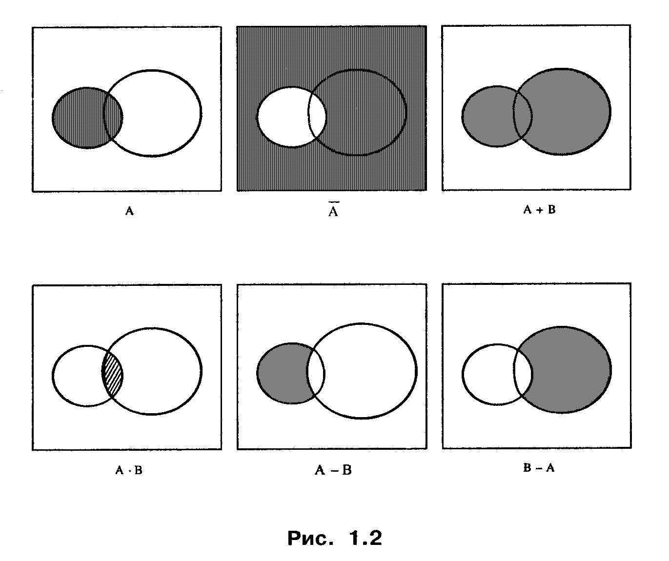 Какой операции над событиями соответствует рисунок. События, операции над событиями. Перечислите операции над событиями. Операции над событиями в теории вероятности.