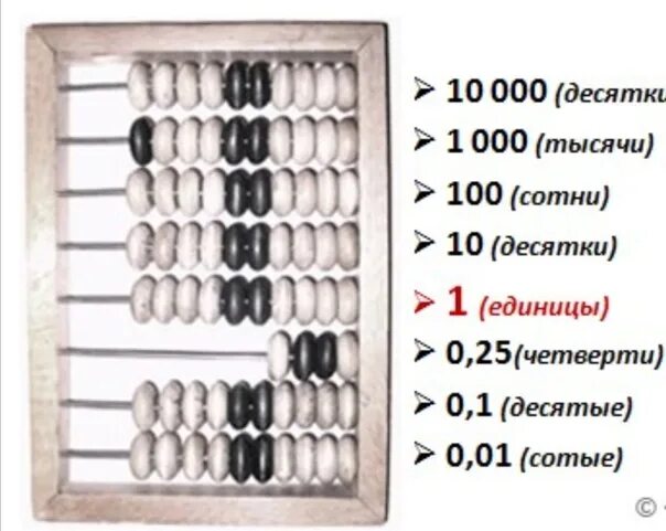 Как считать счетами деревянными. Как считать на счетах. Считает на счётах. Старинные счеты. Счеты сообщение