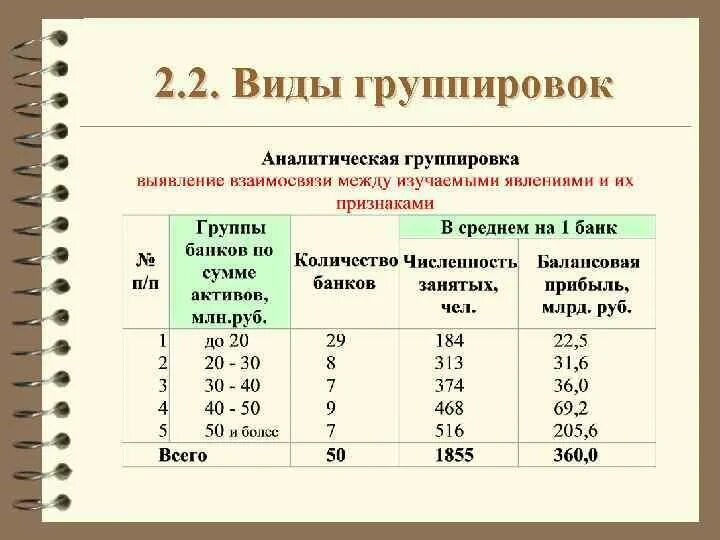 Аналитическая группировка пример. Аналитическая группировка в статистике. Группировка в статистике примеры. Аналитический вид группировки пример.