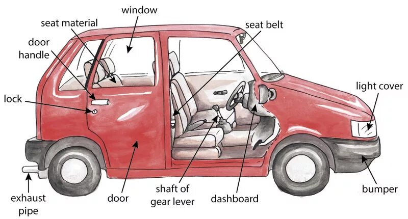 Used cars. Us car на русском. Most popular cars. Форд пикап. Форд пикап из форсажа.