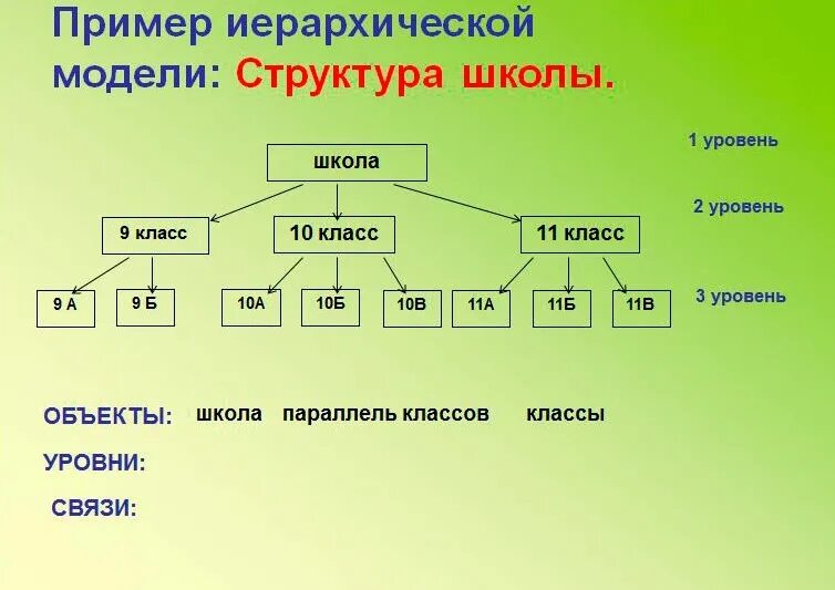 Модель иерархической системы. Иерархическая модель школы. Иерархия примеры. Иерархия классов пример. Иерархическая структура пример.