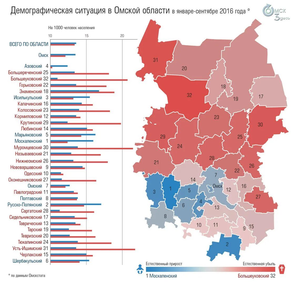 Карта плотности населения Омской области. Плотность населения Омска. Карта Омской области по районам. Районы Омской области список карта.