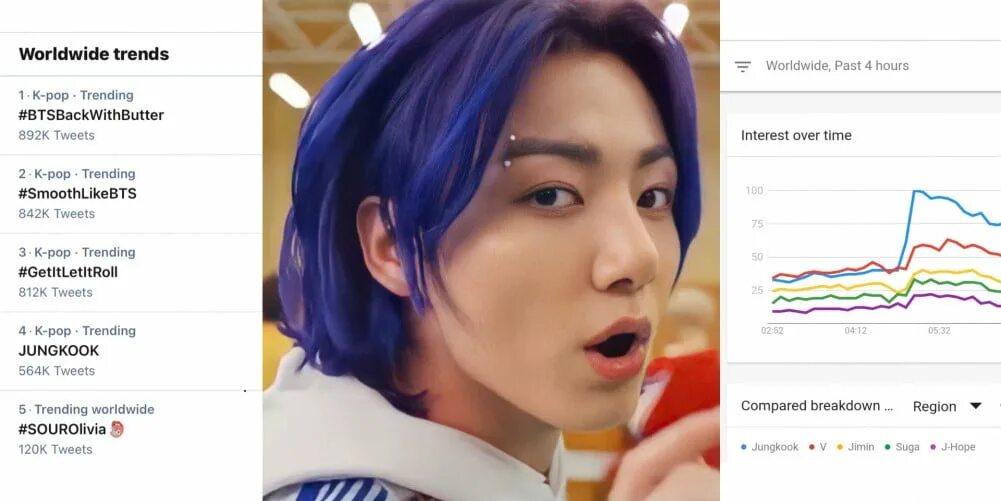 Чонгук 2021 Butter. Чонгук с фиолетовыми волосами баттер. BTS Butter Чонгук. БТС баттер Jungkook.