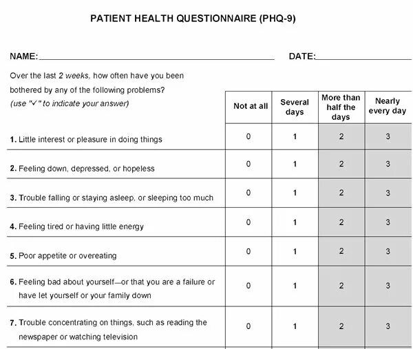 Test 1 form 9. Опросник состояния здоровья PHQ-9. Опросник PHQ-2. Шкала PHQ. Шкала PHQ-9 депрессии.