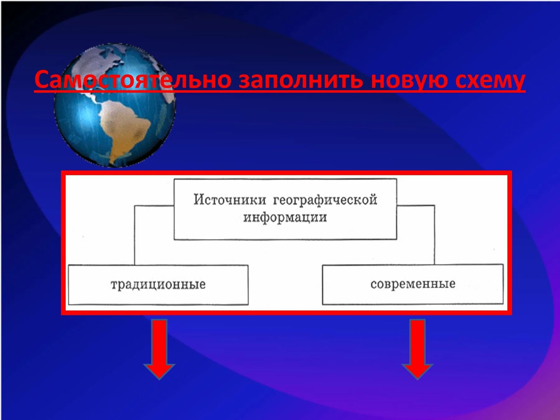 Источники географической информации. Источники географической информации традиционные и современные. Схема источники географической информации. Источники информации в географии. Современная географическая информация