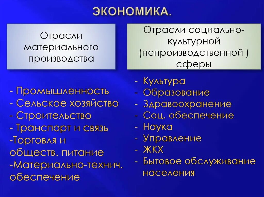 Отрасли материального производства и их примеры Картинки ОТРАСЛИ ПРОИЗВОДЯЩИЕ МАТЕРИАЛЬНЫЕ БЛАГА
