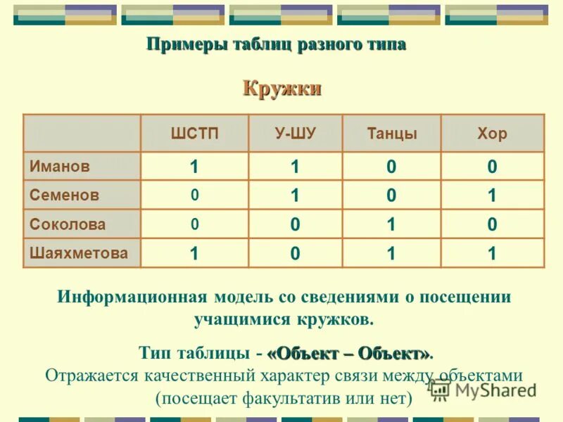 таблица реальный объект модель