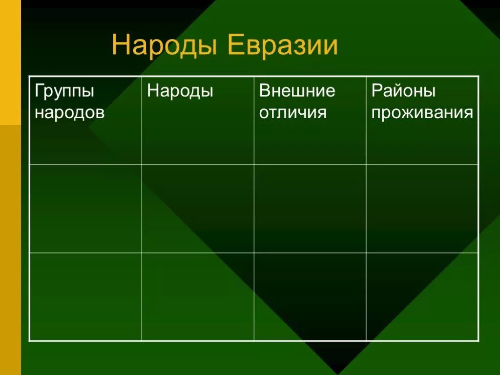 Основные занятия народов евразии. Народы Евразии. Группы народов Евразии. Народы Евразии таблица. Религии народов Евразии.