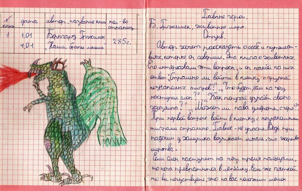 Отзыв сказки о животных. Сказки для читательского дневника. сказка в дневнике. краткое содержание сказок для читательского дневника. читательский дневник оглавление.