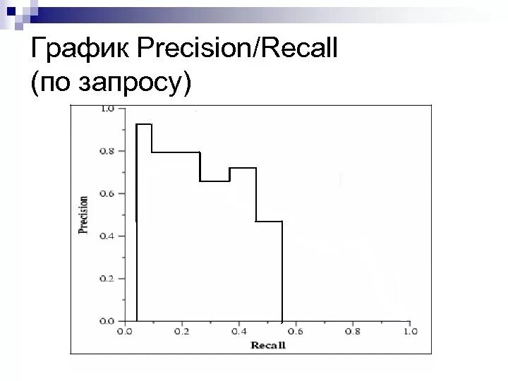 Что показывает метрика accuracy. Precision recall. метрики accuracy, precision, recall. график recall. матрица ошибок precision recall accuracy.