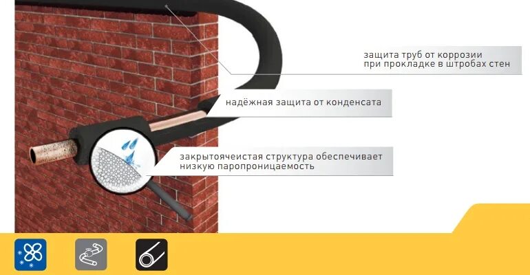 Нужно ли утеплять газовую трубу. Защита труб от конденсата. монтаж энергофлекс на трубы. монтаж энергофлекса на трубу. изоляция энергофлекс для труб размеры таблица.