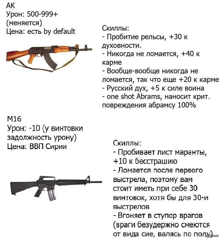 Что дает м 16. М16 винтовка ТТХ. Сравнение м16 АК 47 И винтовки Мосина. М16 и АК 74 сравнение. Сравнительная таблица автомата Калашникова и м16.