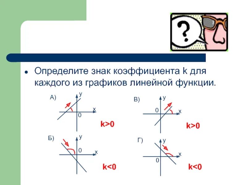 Коэффициенты k 0 ответ. Как определить знак коэффициента в линейной функции. Как определить коэффициент к в линейной функции по графику. Как по графику линейной функции определить коэффициент k и b. Как найти коэффициенты k и b линейной функции по графику.