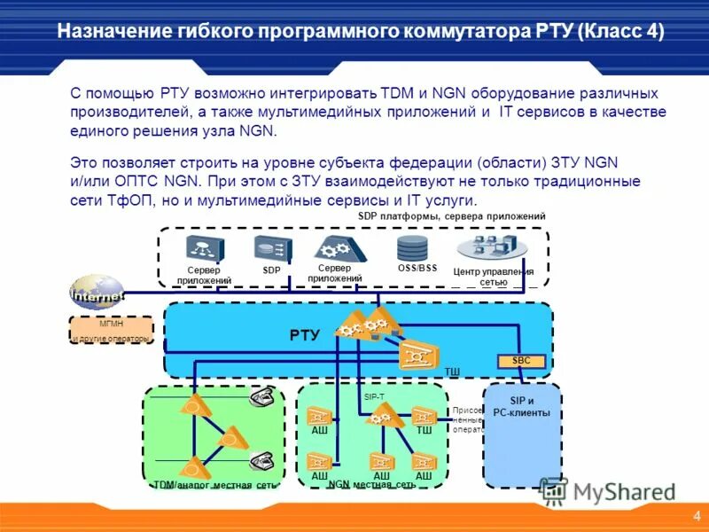 программный коммутатор. оборудование гибких коммутаторов softswitch. программный коммутатор. программный коммутатор. программный коммутатор.