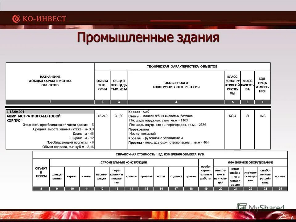 Инвест. Ко инвест дома. Бюллетень "индексы цен в строительстве". Инвест. Информационный бюллетень "индексы цен в строительстве".
