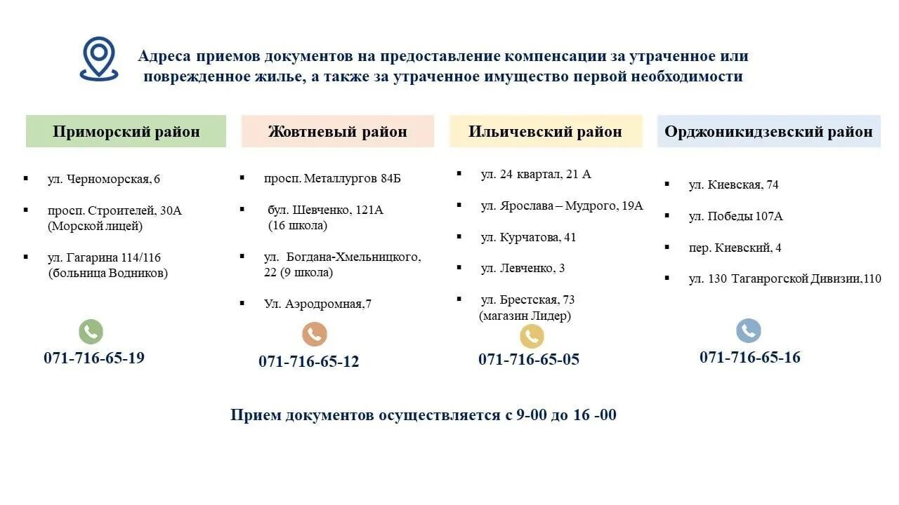 Можно повторно подать документы