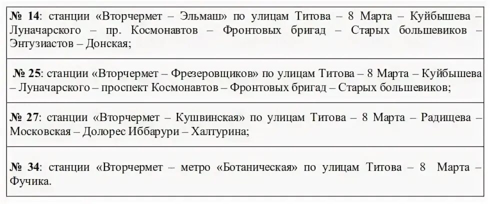 Расписание трамваев екатеринбург вторчермет