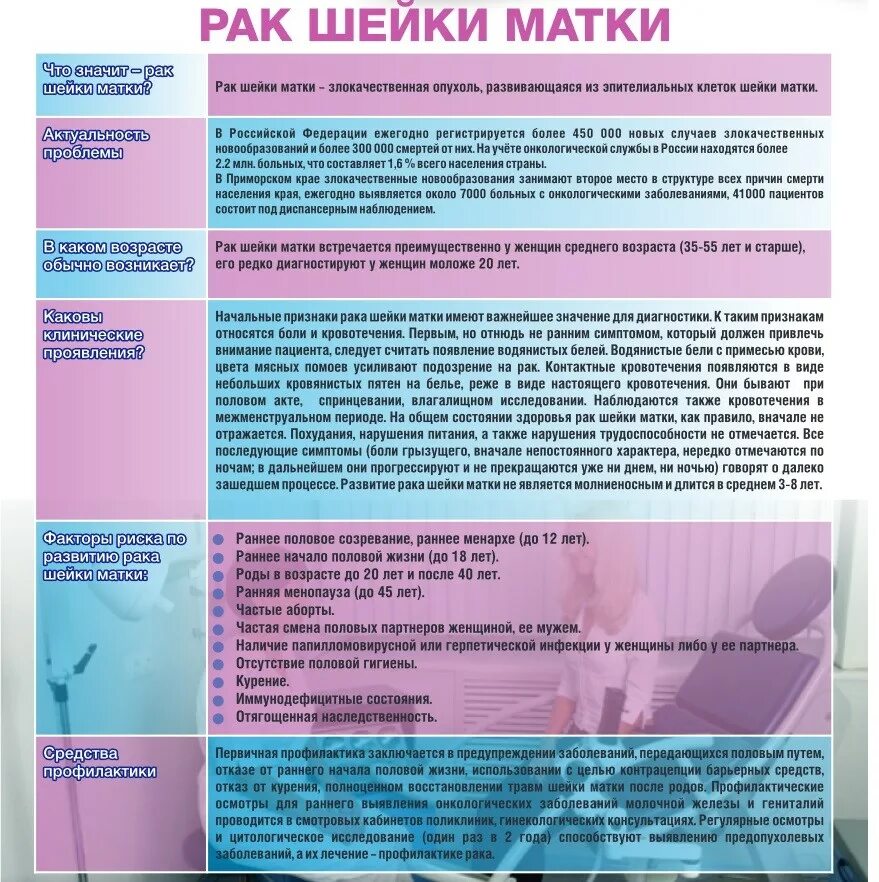 Памятка по профилактике гинекологических заболеваний. Лучевая терапия при онкологии шейки матки. Сайт сестренки ршм. 4 февраля день борьбы с онкологическими заболеваниями. Симптомы онкологии матки на ранней стадии.