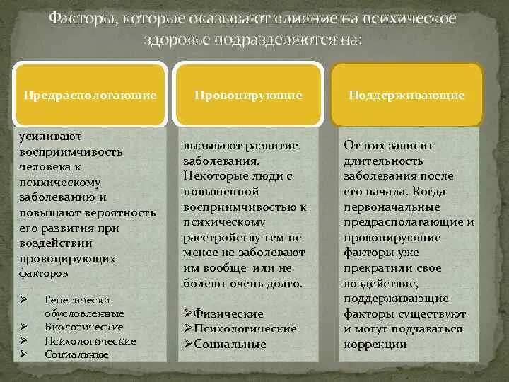 Какого влияние социальных факторов на состояние здоровья. Факторы психического здоровья человека. Факторы влияющие на психическое здоровье человека. Факторы влияющие на психическое здоровье. Социальные факторы психического здоровья.